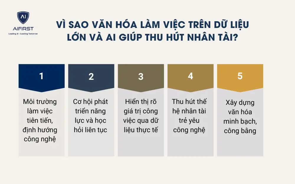 V&igrave; sao văn h&oacute;a l&agrave;m việc tr&ecirc;n dữ liệu lớn v&agrave; AI gi&uacute;p thu h&uacute;t nh&acirc;n t&agrave;i?