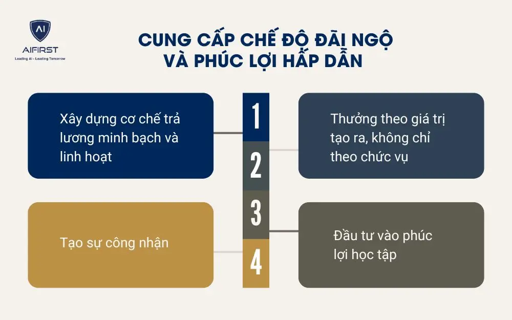 Cung cấp chế độ đ&atilde;i ngộ v&agrave; ph&uacute;c lợi hấp dẫn