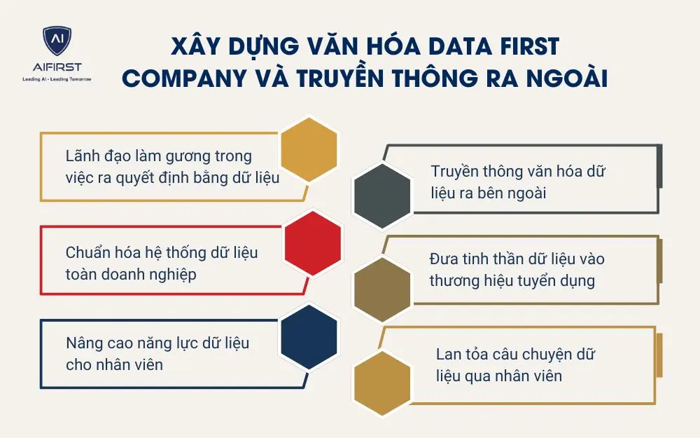 X&acirc;y dựng văn h&oacute;a data first company v&agrave; truyền th&ocirc;ng ra ngo&agrave;i