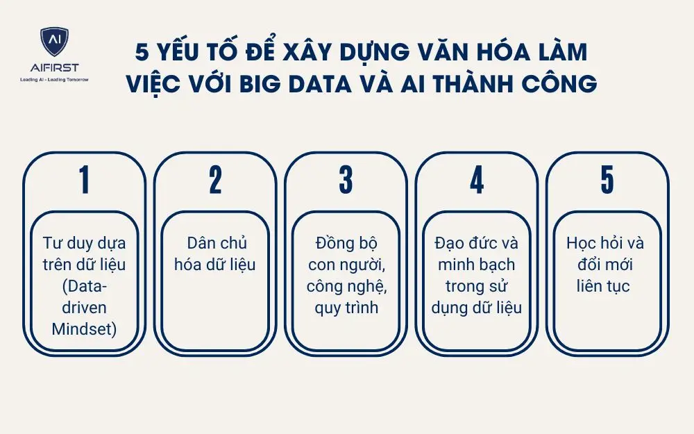 5 yếu tố để x&acirc;y dựng văn h&oacute;a l&agrave;m việc với Big Data v&agrave; AI th&agrave;nh c&ocirc;ng