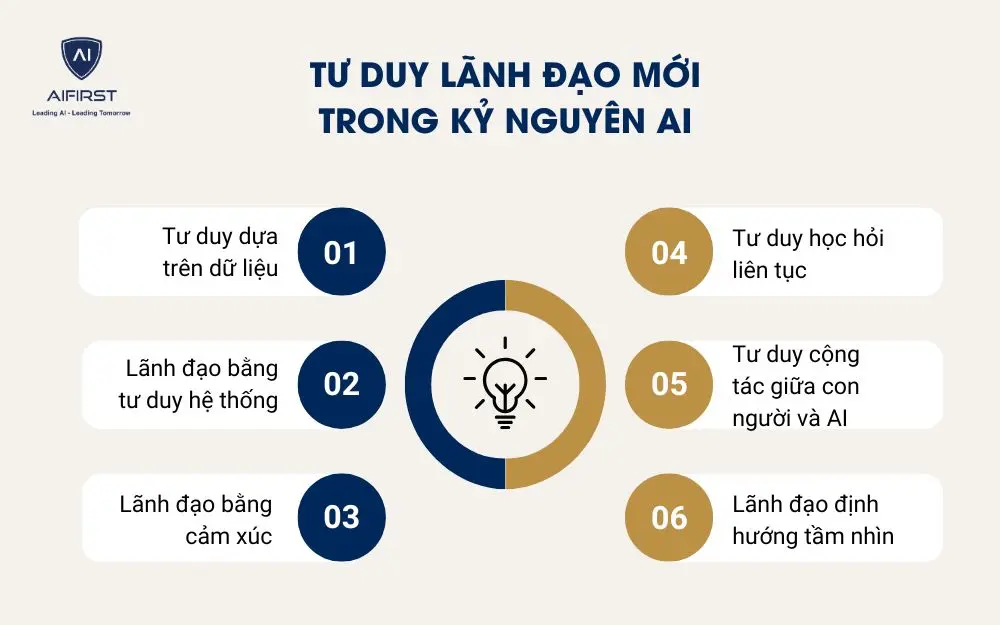  Tư duy lãnh đạo mới trong kỷ nguyên AI