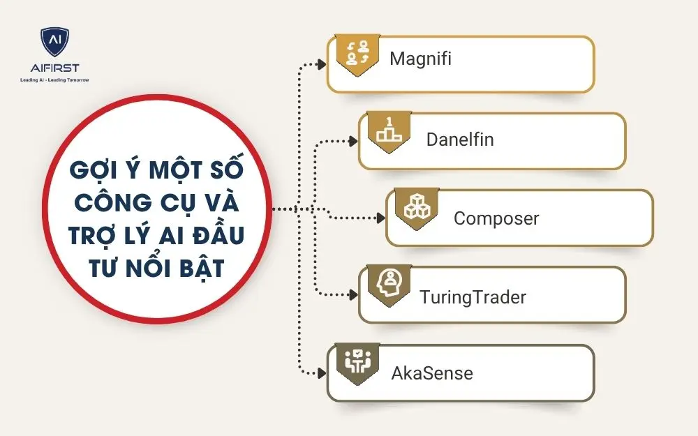 Gợi &yacute; một số c&ocirc;ng cụ v&agrave; trợ l&yacute; AI đầu tư nổi bật