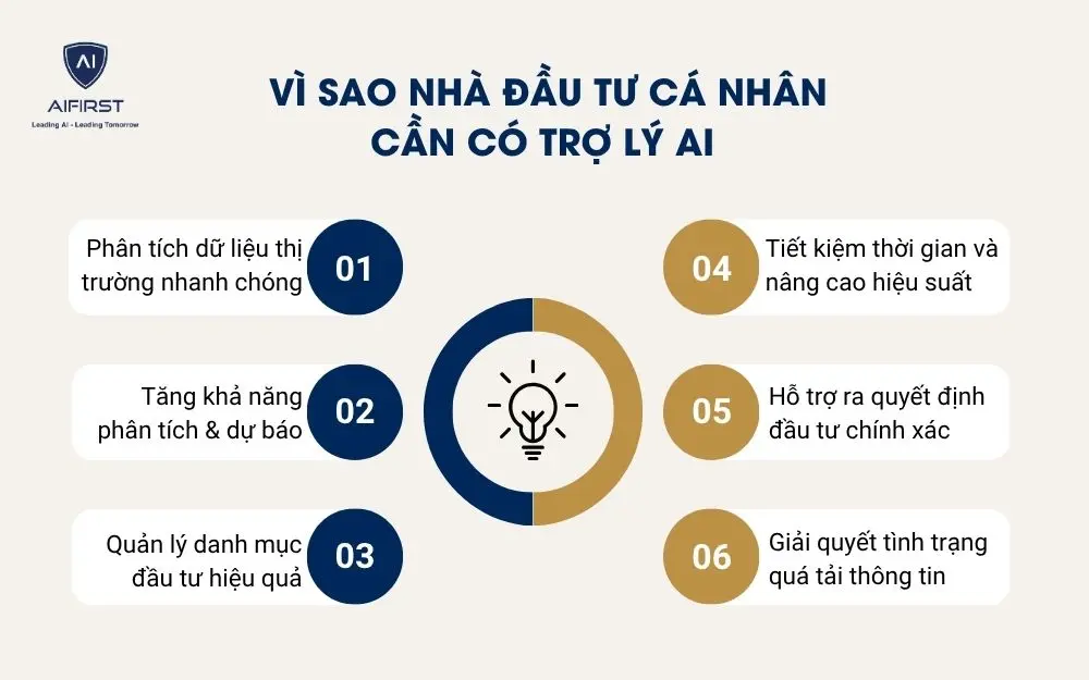 V&igrave; sao nh&agrave; đầu tư c&aacute; nh&acirc;n cần c&oacute; trợ l&yacute; AI