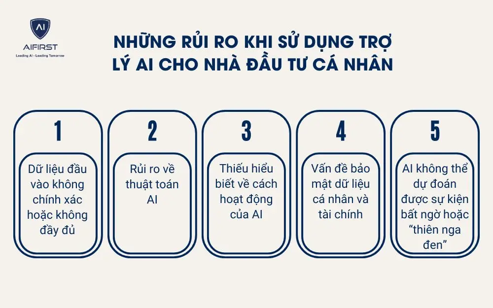 Những rủi ro khi sử dụng trợ l&yacute; AI cho nh&agrave; đầu tư c&aacute; nh&acirc;n