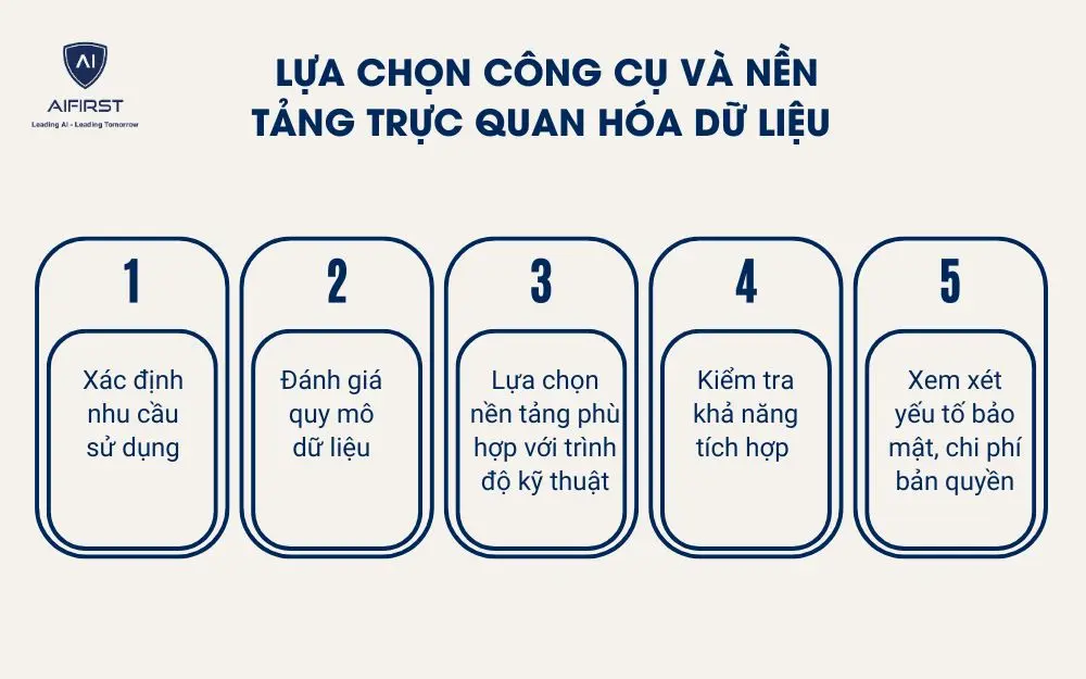 Lựa chọn công cụ và nền tảng trực quan hóa dữ liệu