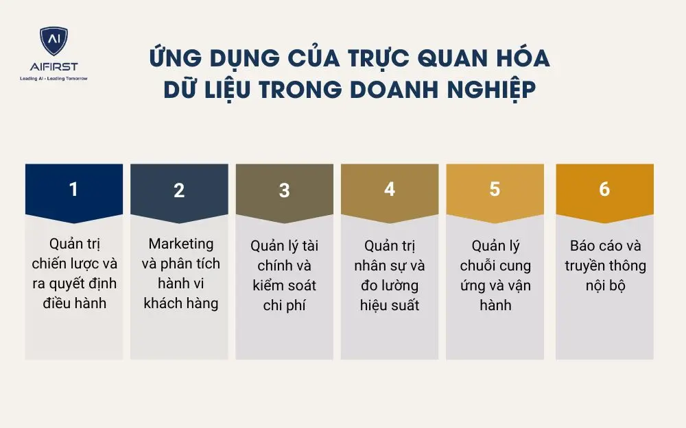 Ứng dụng của trực quan hóa dữ liệu trong doanh nghiệp