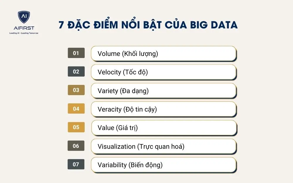 7 đặc điểm nổi bật của Big Data