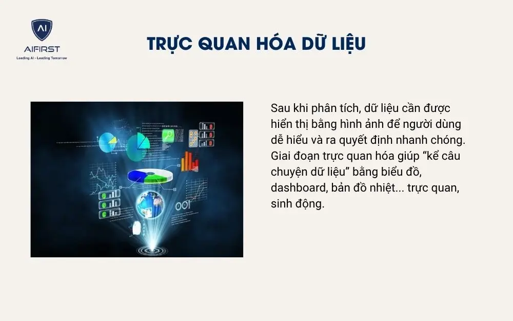 Trực quan hóa dữ liệu