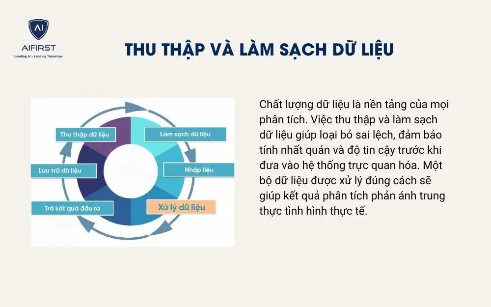 Thu thập và làm sạch dữ liệu
