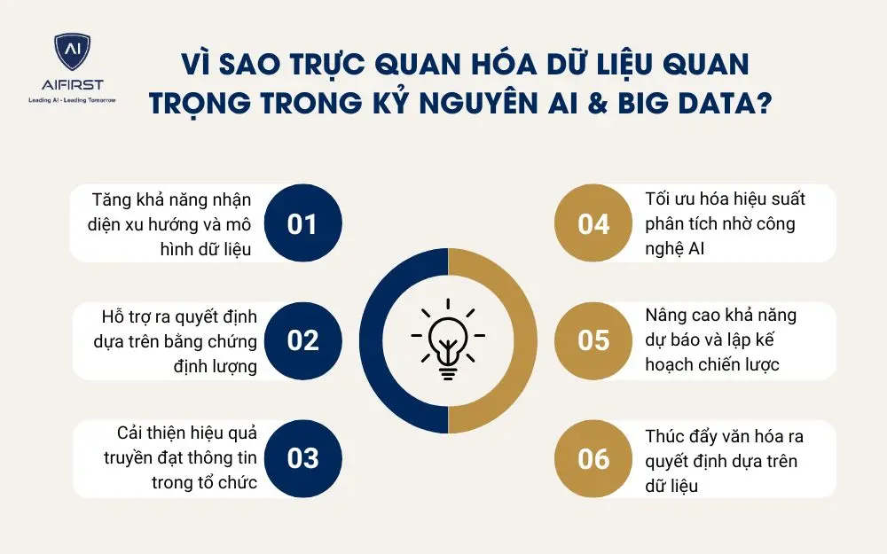  Vì sao trực quan hóa dữ liệu quan trọng trong kỷ nguyên AI & Big Data?