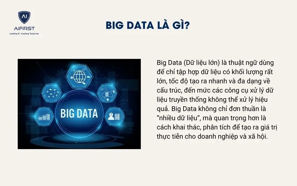 Big Data là gì?