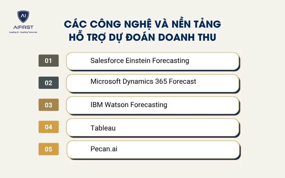 Các công nghệ và nền tảng hỗ trợ dự đoán doanh thu