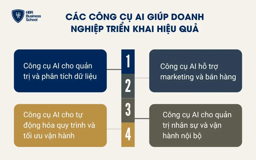 Các công cụ AI giúp doanh nghiệp triển khai hiệu quả