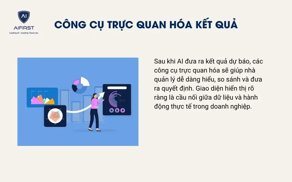 Công cụ trực quan hóa kết quả