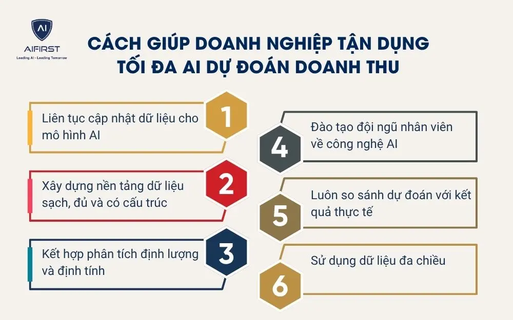 Cách giúp doanh nghiệp tận dụng tối đa AI dự đoán doanh thu