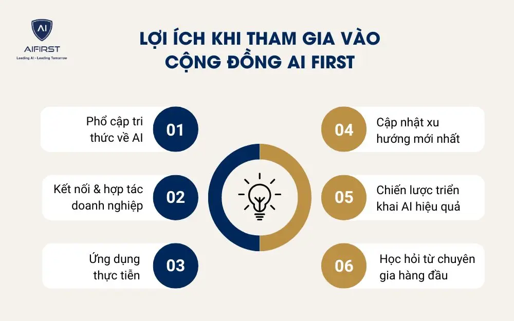 Lợi ích khi tham gia vào cộng đồng AI First