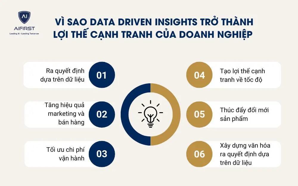 Vì sao Data Driven Insights trở thành lợi thế cạnh tranh của doanh nghiệp 