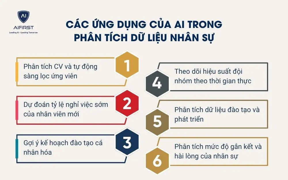Các ứng dụng của AI trong phân tích dữ liệu nhân sự