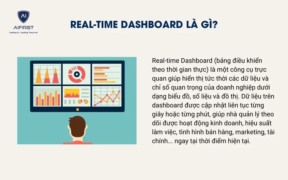 Real-time dashboard là gì?
