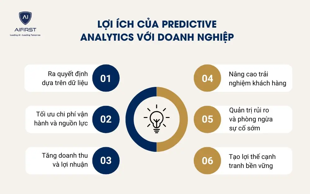 Lợi ích của Predictive Analytics với doanh nghiệp