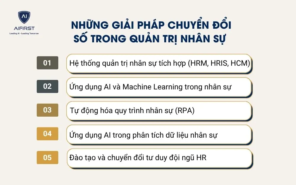 Những giải ph&aacute;p chuyển đổi số trong quản trị nh&acirc;n sự