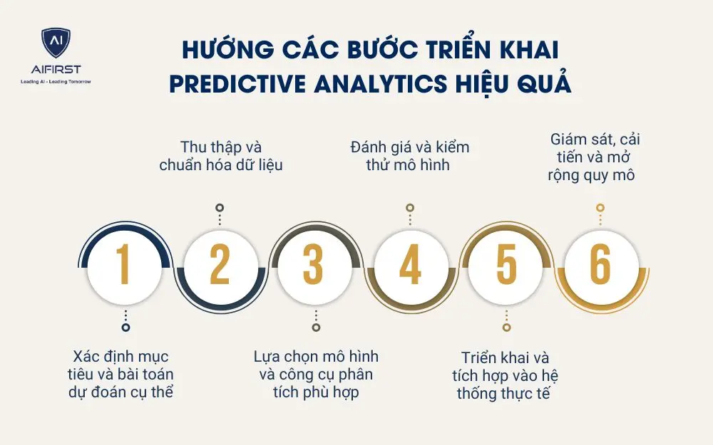 Hướng các bước triển khai Predictive Analytics hiệu quả