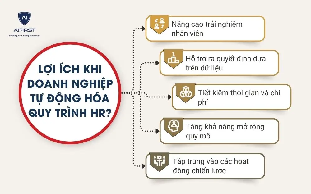 Lợi ích khi doanh nghiệp tự động hóa quy trình HR?