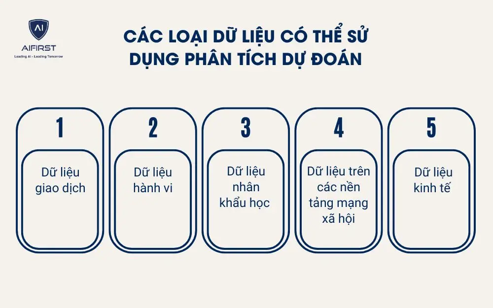 Các loại dữ liệu có thể sử dụng phân tích dự đoán