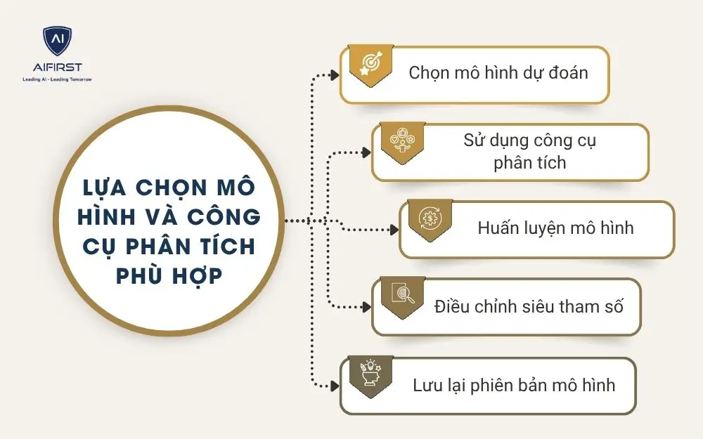 Lựa chọn mô hình và công cụ phân tích phù hợp