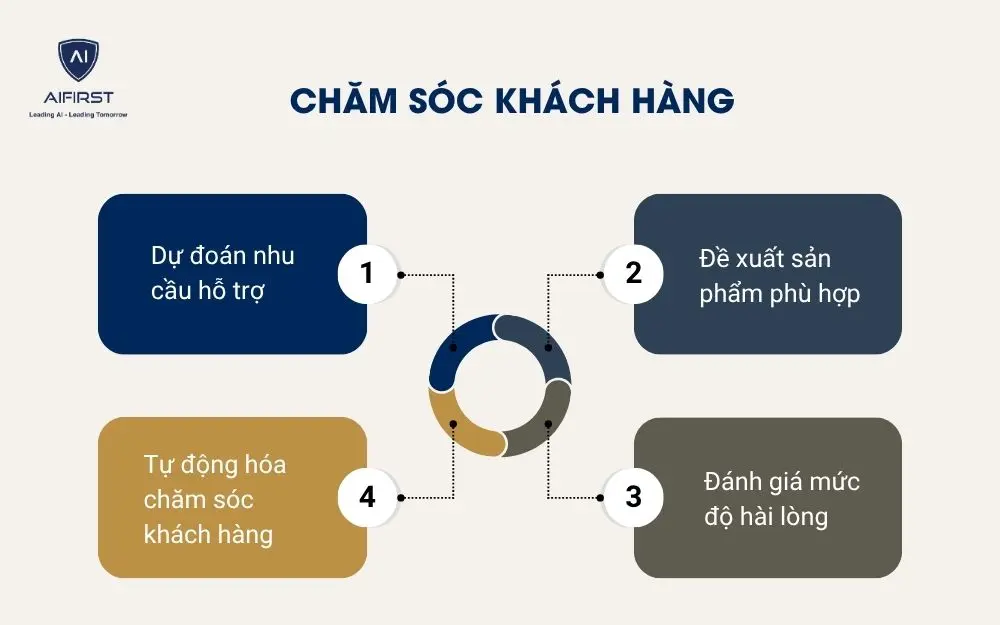  Chăm sóc khách hàng