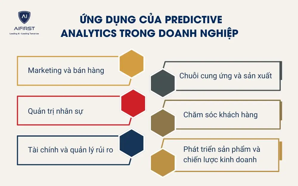 Ứng dụng của Predictive Analytics trong doanh nghiệp