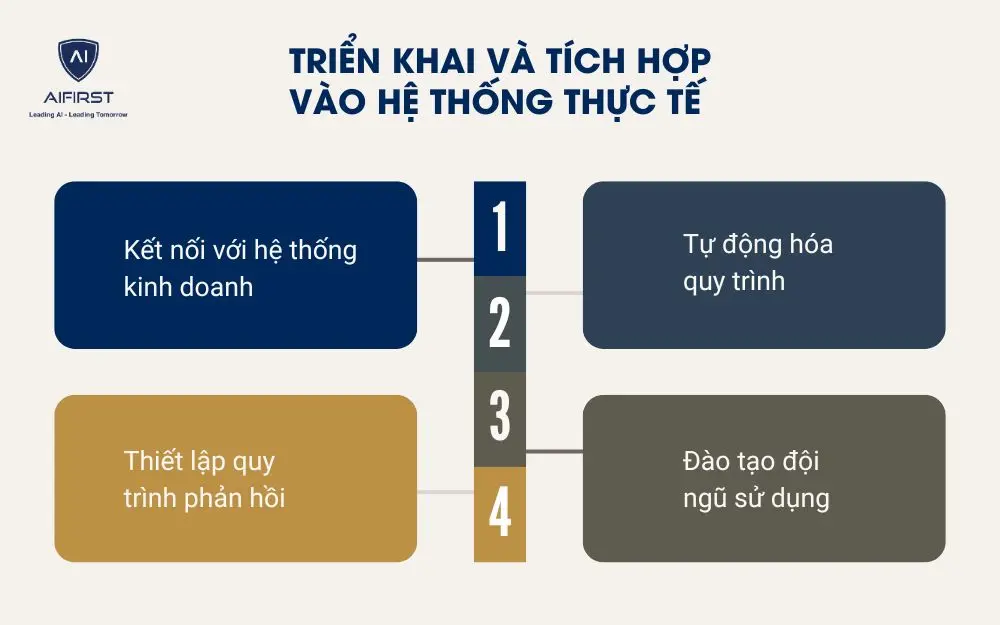 Triển khai và tích hợp vào hệ thống thực tế 