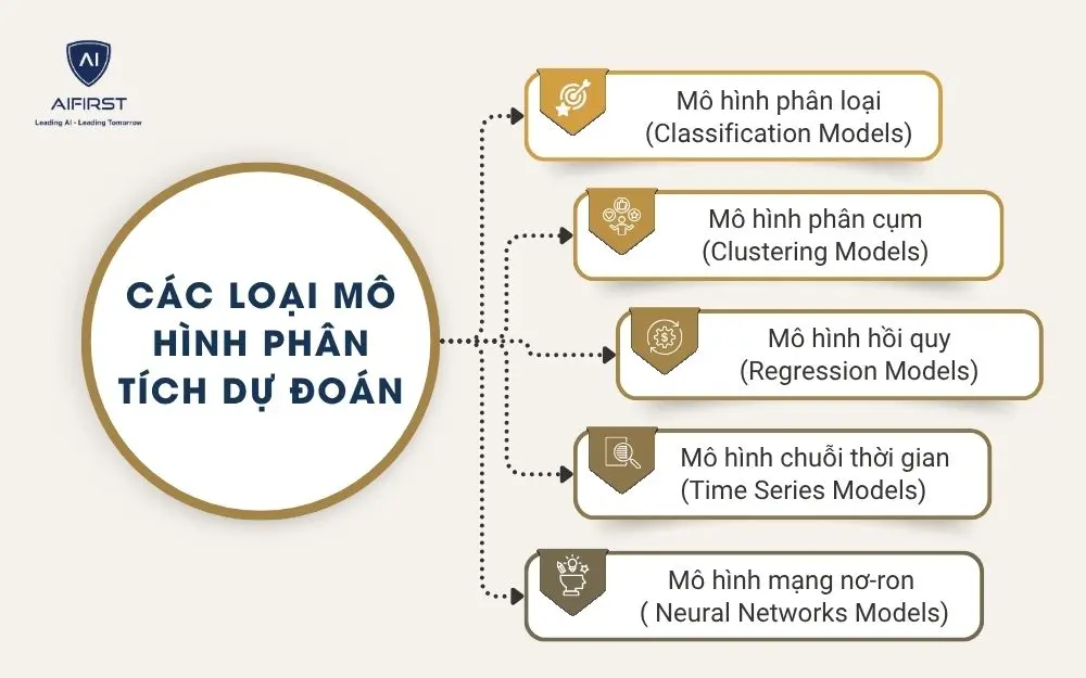 Các loại mô hình phân tích dự đoán