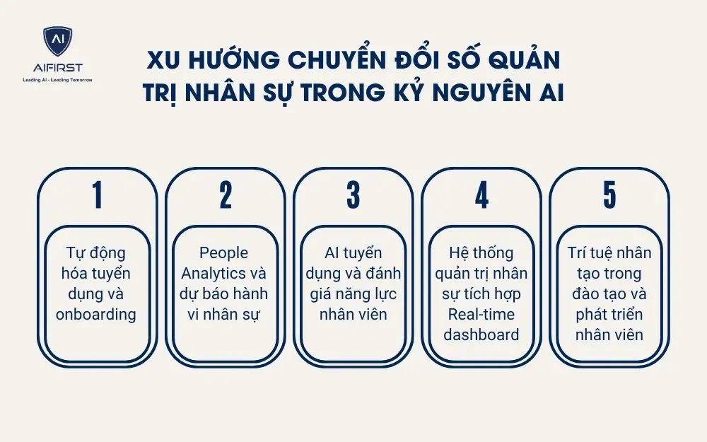 Xu hướng chuyển đổi số quản trị nh&acirc;n sự trong kỷ nguy&ecirc;n AI