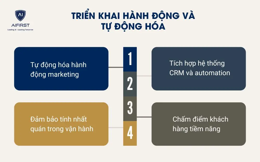  Triển khai hành động và tự động hóa