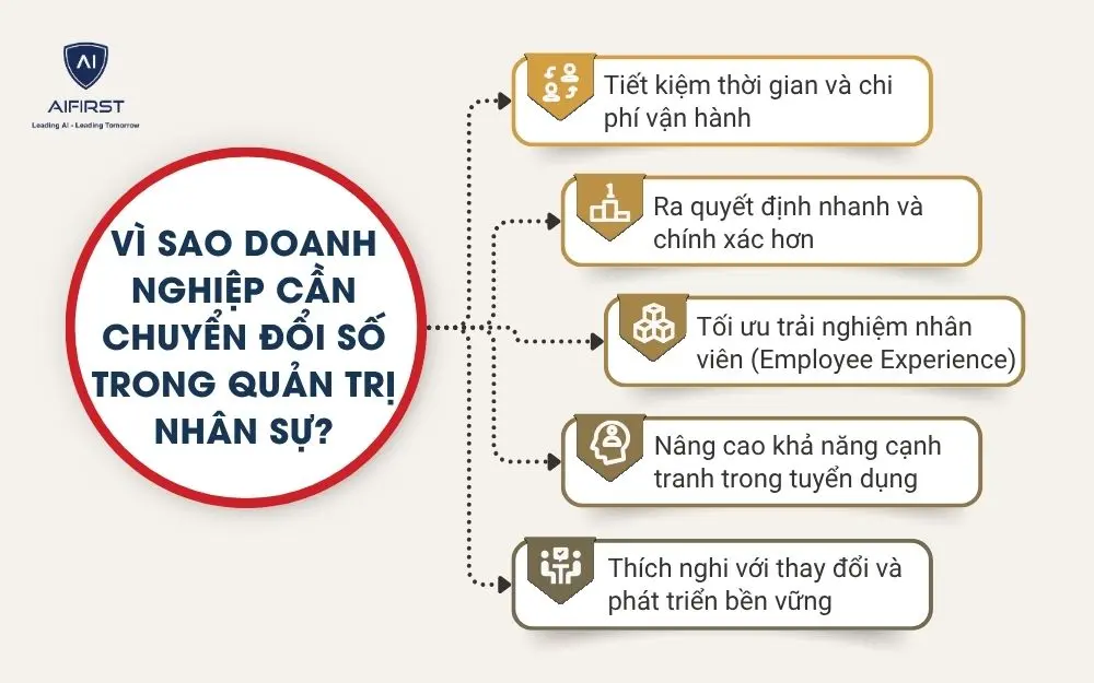 V&igrave; sao doanh nghiệp cần chuyển đổi số trong quản trị nh&acirc;n sự?