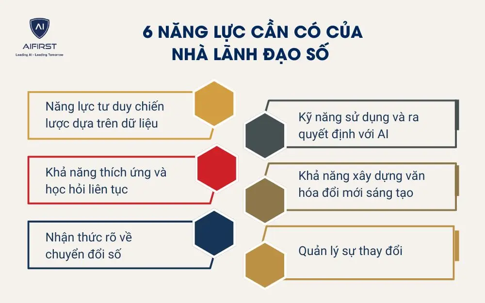6 năng lực cần c&oacute; của nh&agrave; l&atilde;nh đạo số