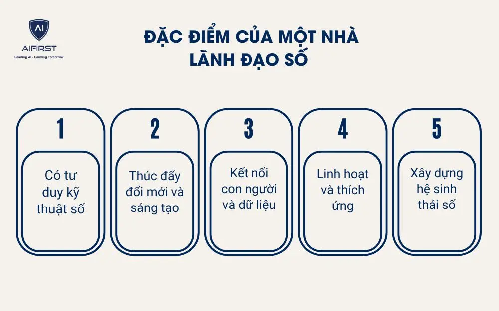  Đặc điểm của một nh&agrave;&nbsp; l&atilde;nh đạo số