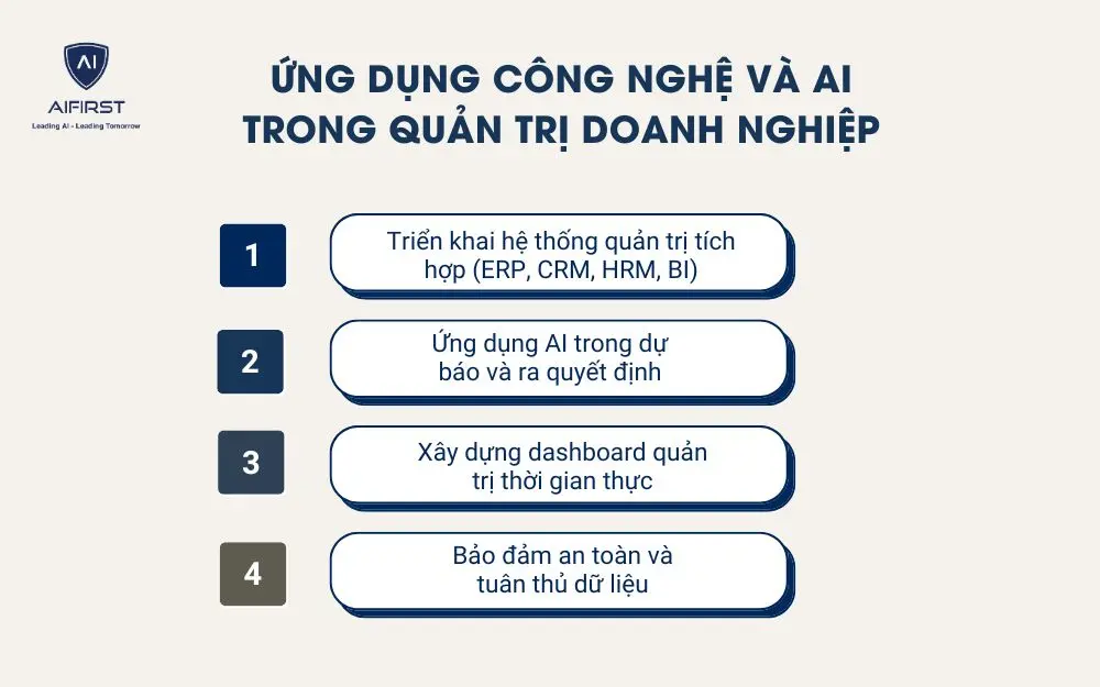 Ứng dụng c&ocirc;ng nghệ v&agrave; AI trong quản trị doanh nghiệp