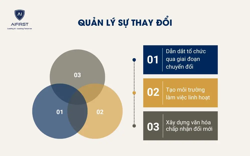 Quản l&yacute; sự thay đổi