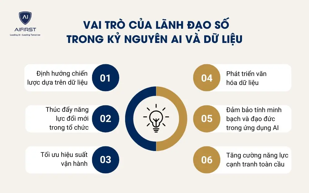 Vai tr&ograve; của l&atilde;nh đạo số trong kỷ nguy&ecirc;n AI v&agrave; dữ liệu&nbsp;