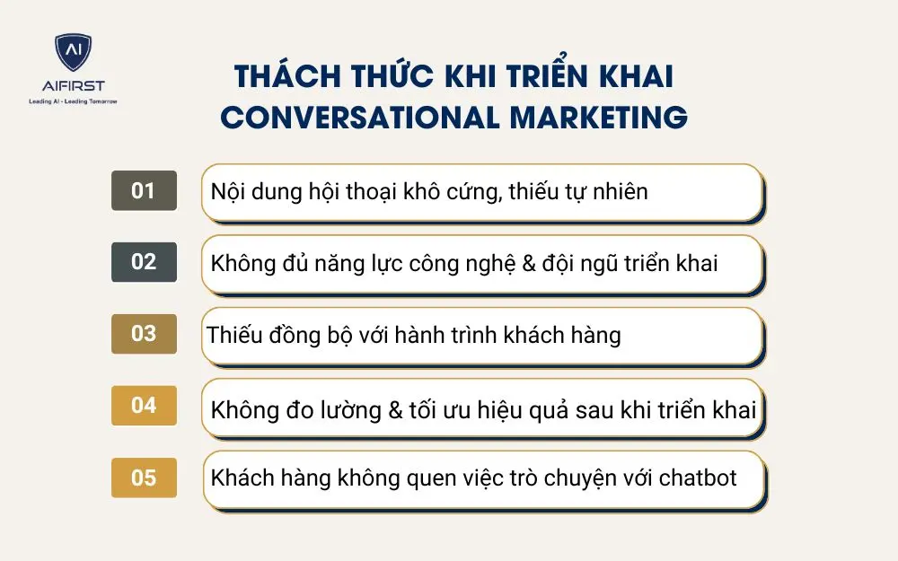 Thách thức khi triển khai Conversational Marketing