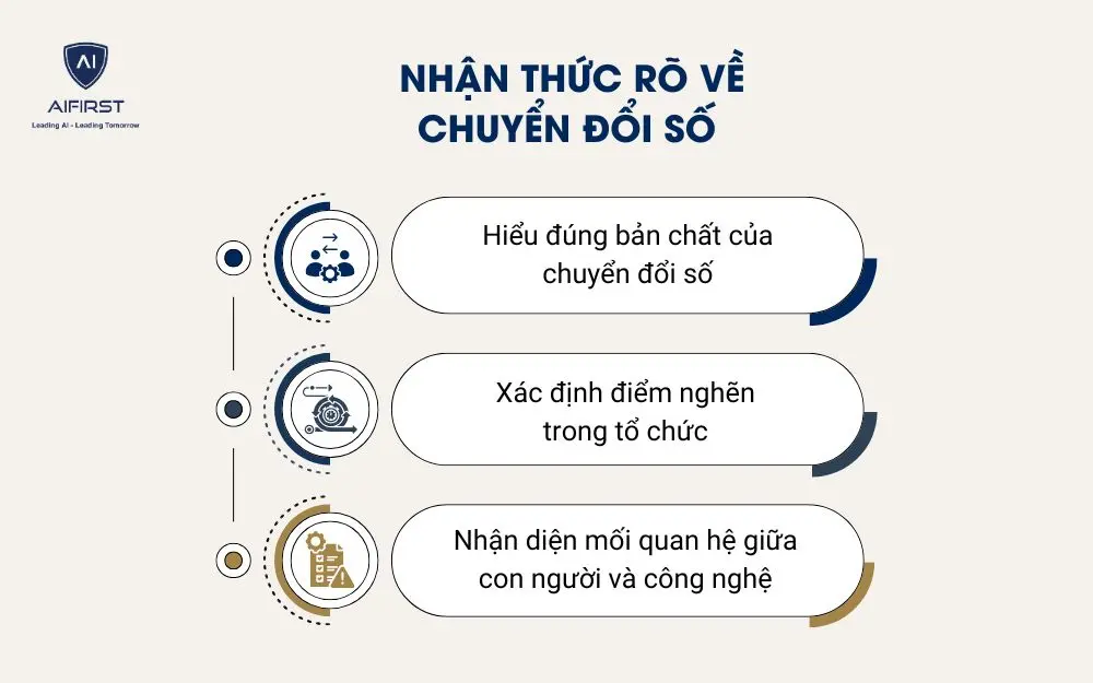 Nhận thức r&otilde; về chuyển đổi số