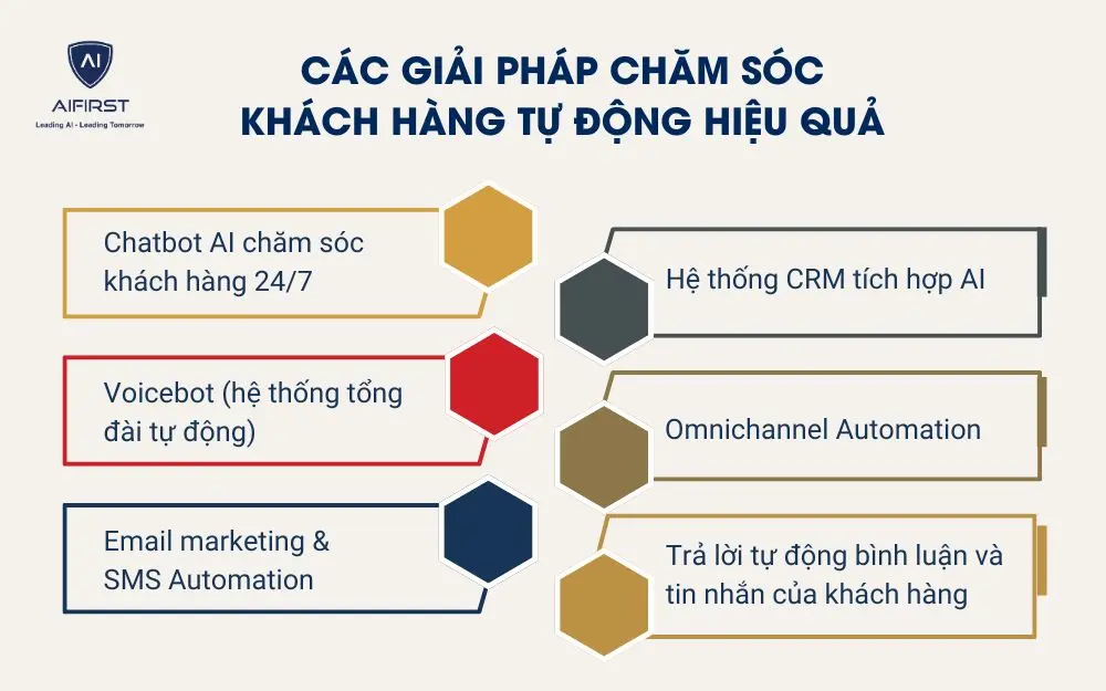 Các giải pháp chăm sóc khách hàng tự động hiệu quả