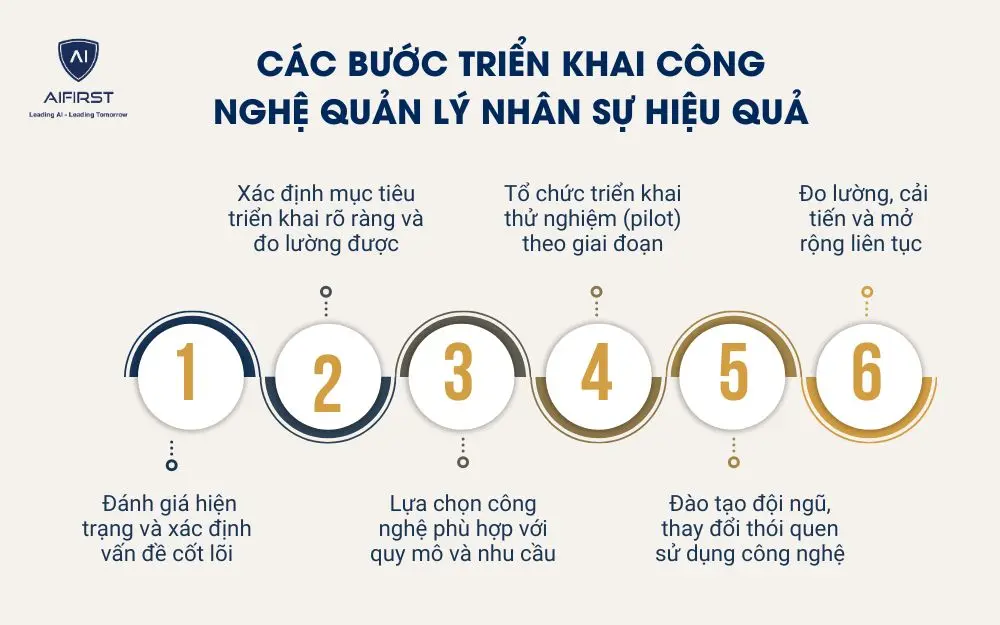 C&aacute;c bước triển khai c&ocirc;ng nghệ quản l&yacute; nh&acirc;n sự hiệu quả
