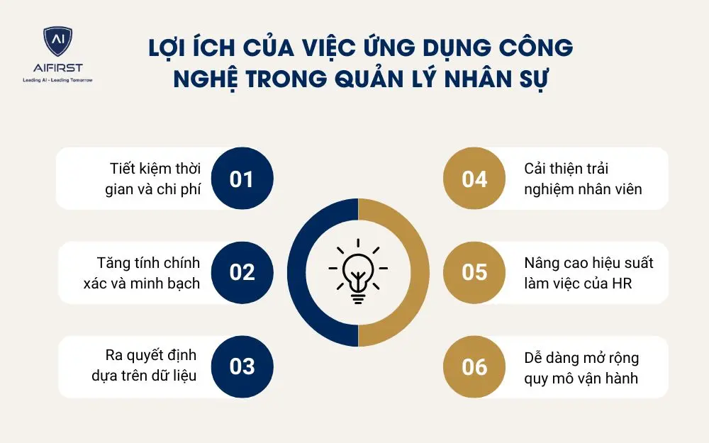 Lợi &iacute;ch của việc ứng dụng c&ocirc;ng nghệ trong quản l&yacute; nh&acirc;n sự