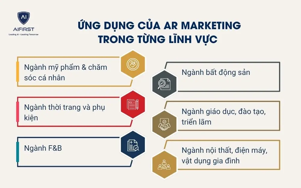 Ứng dụng của AR Marketing trong từng lĩnh vực