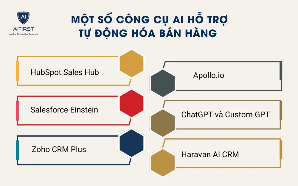 Một số c&ocirc;ng cụ AI hỗ trợ tự động h&oacute;a b&aacute;n h&agrave;ng&nbsp;