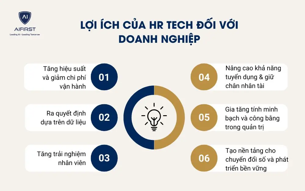 Lợi &iacute;ch của HR Tech đối với doanh nghiệp