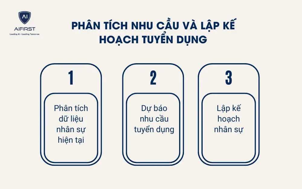 Ph&acirc;n t&iacute;ch nhu cầu v&agrave; lập kế hoạch tuyển dụng